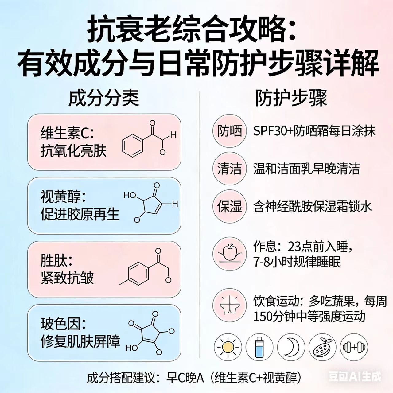 抗衰老综合攻略有效成分与日常防护步骤详解